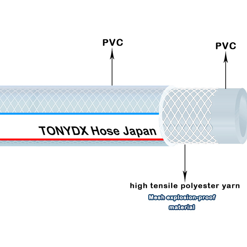 TONYDX BRAND PVC Clear Reinforced Hose